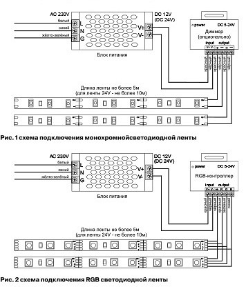 Лента светодиодная Maytoni Led strip 10160