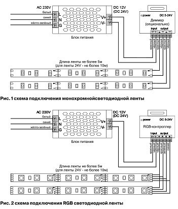 Лента светодиодная Maytoni Led strip 10142