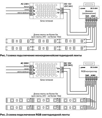 Лента светодиодная Maytoni Led strip 10124