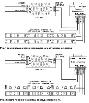 Лента светодиодная Maytoni Led strip 10125