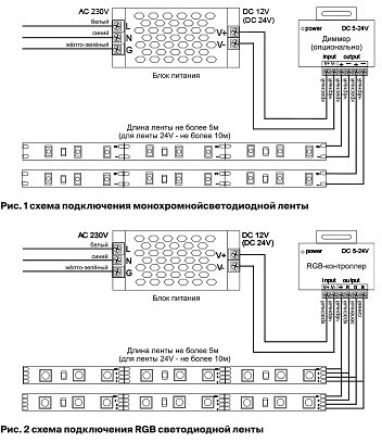 Лента светодиодная Maytoni Led strip 10150