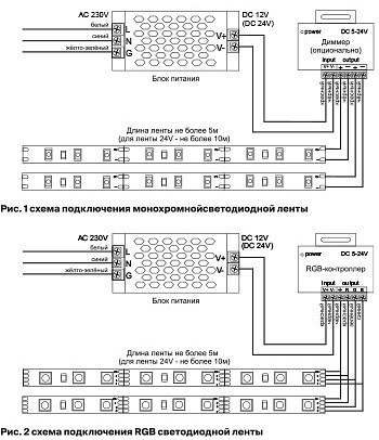 Лента светодиодная Maytoni Led strip 10186