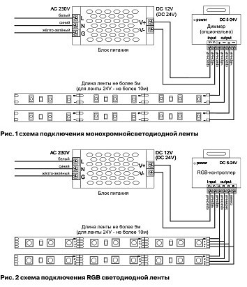 Лента светодиодная Maytoni Led strip 10181