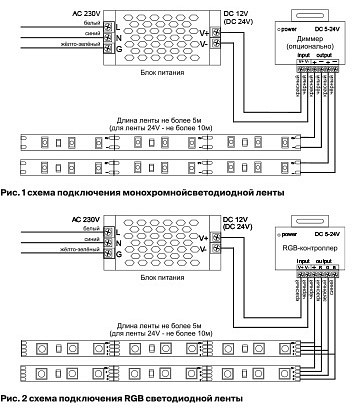 Лента светодиодная Maytoni Led strip 10182