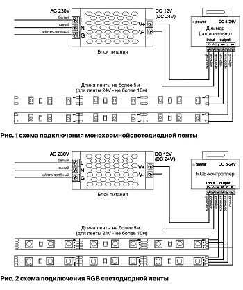 Лента светодиодная Maytoni Led strip 10163