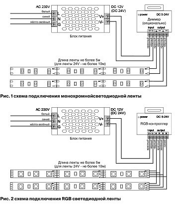 Лента светодиодная Maytoni Led strip 10151